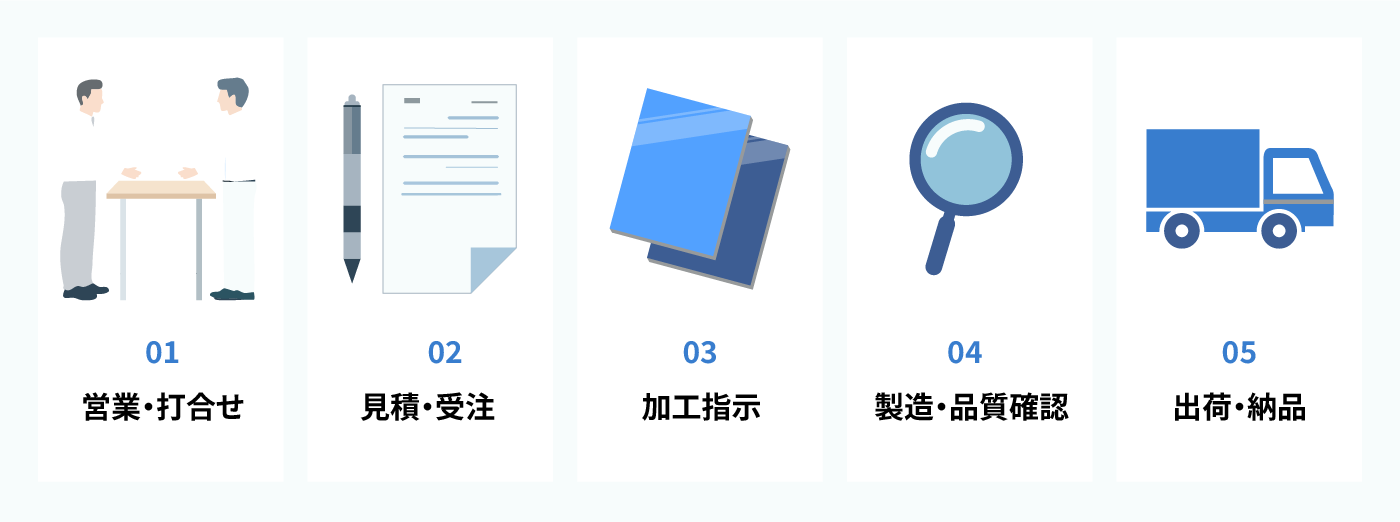 販売の流れ