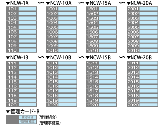 オプション | ポスト（集合郵便受箱・ポステ） | リンタツ